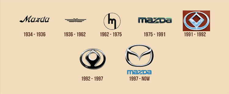 mazda-logos